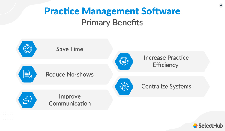 MPM Benefits