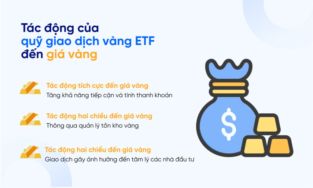 Mối tương quan quỹ ETF và giá vàng