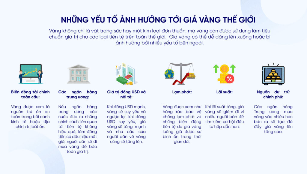 Những yếu tố ảnh hưởng tới giá vàng thế giới.