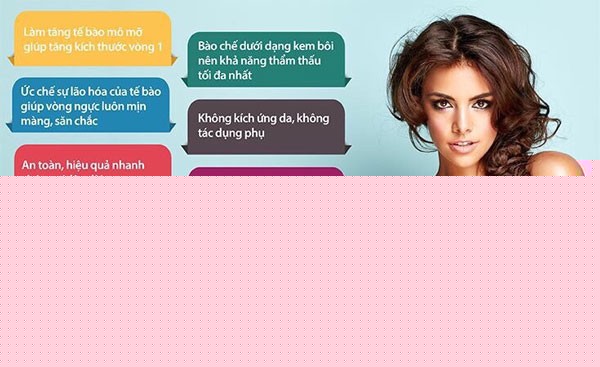 thuốc tăng vòng 1